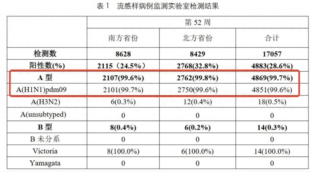 99%以上爲甲流！奧司他韋、瑪巴洛沙韋怎麼用？