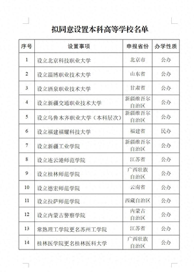 教育部：擬同意設置福建福耀科技大學等14所學校