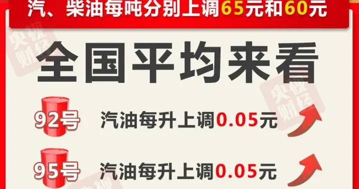 今晚油價上調 加滿一箱油將多花2.5元