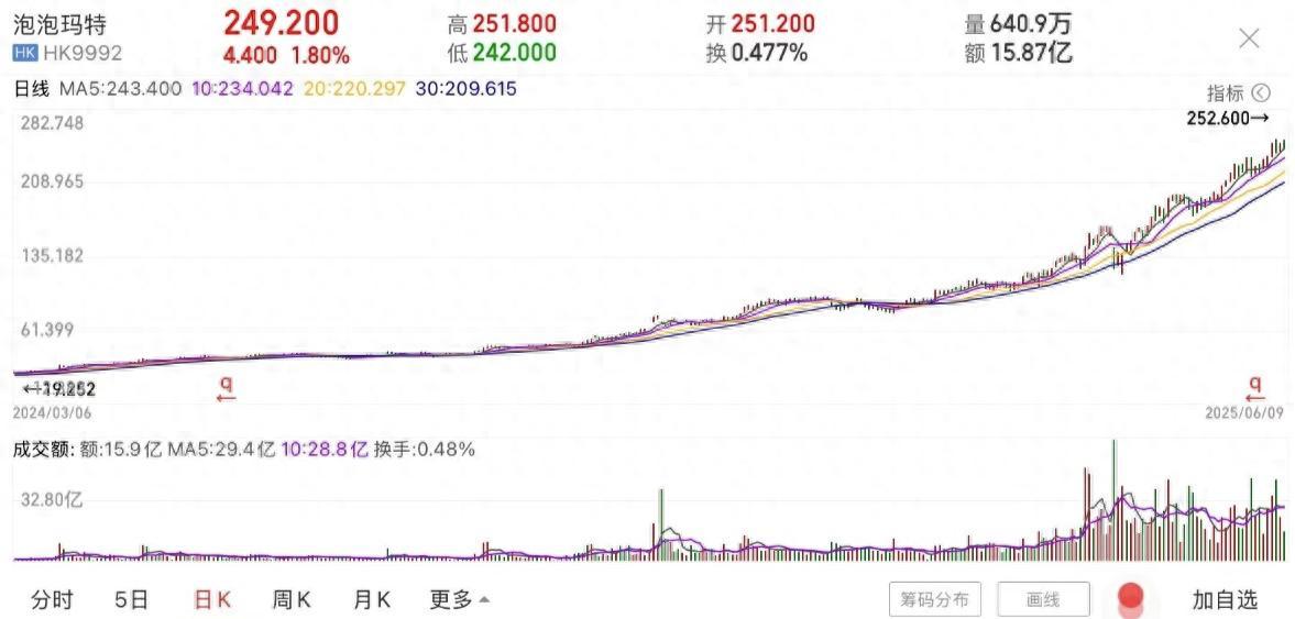 Labubu全球瘋搶造就致富神話！泡泡瑪特市值碾壓三麗鷗、孩之寶等國際巨頭，“85後”王寧問鼎河南首富，是泡沫還是真火？