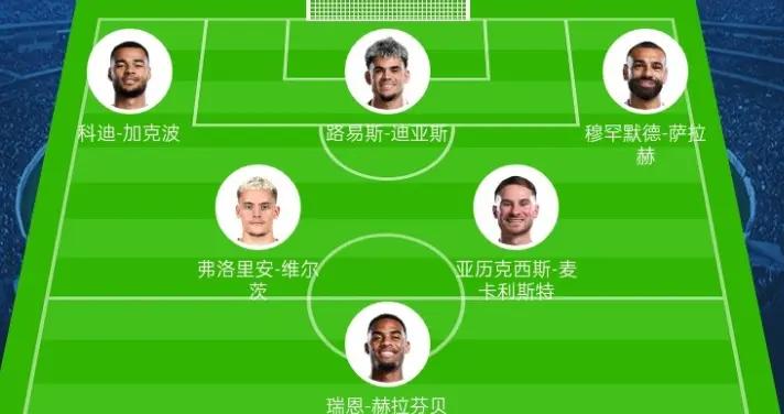 還差箇中鋒!利物浦全新首發：麥卡維爾茨雙中場 右路薩拉赫弗林蓬