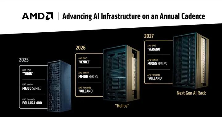 AMD Zen 7 CPU曝光：核心數翻倍，大概率改插槽