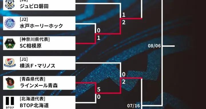 爆大冷！半主力橫濱水手0-2不敵第四級別球隊，止步天皇杯第二輪