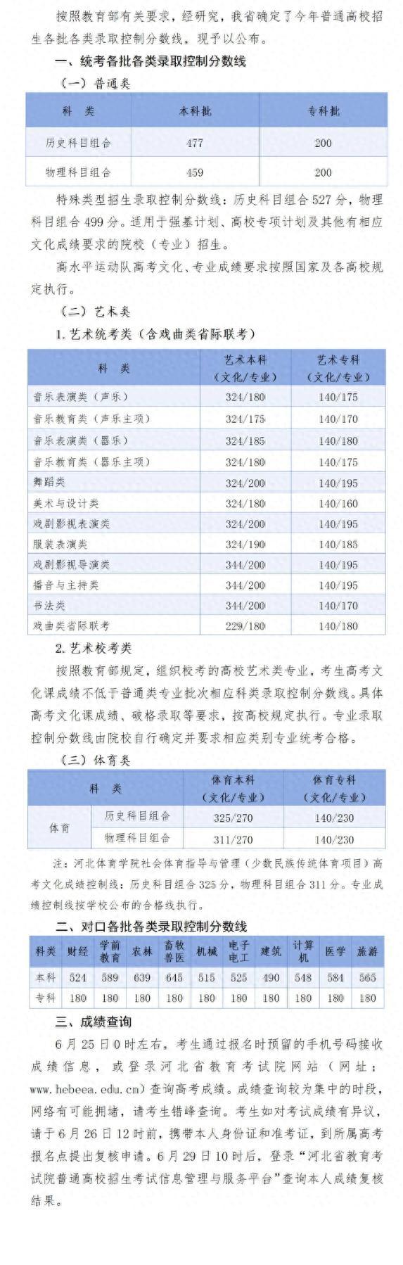 2025年河北省普通高校招生各批各類錄取控制分數線公佈