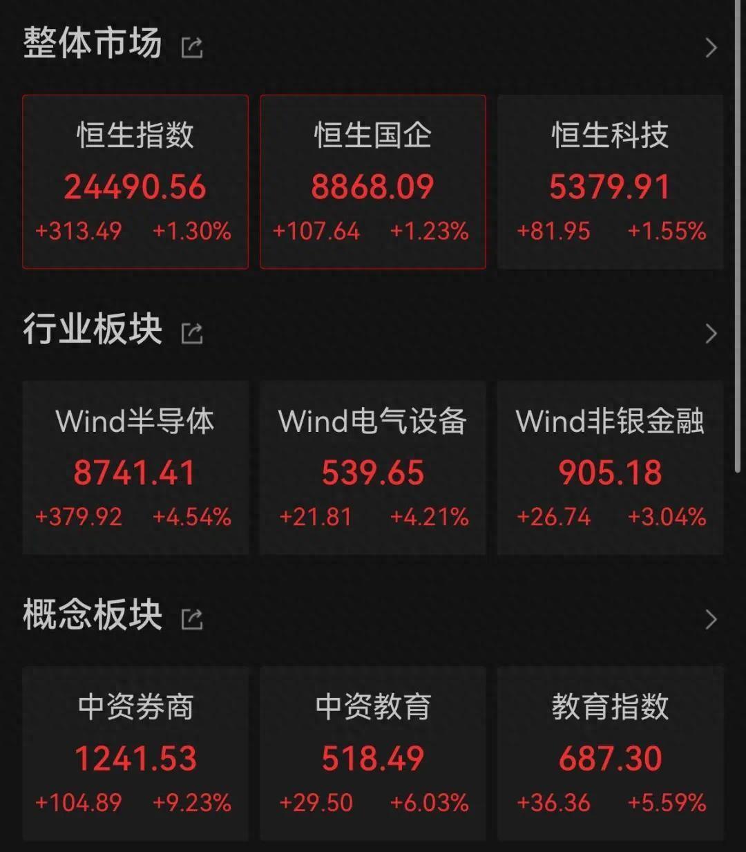 今天A股揚眉吐氣，暴漲的原因是……