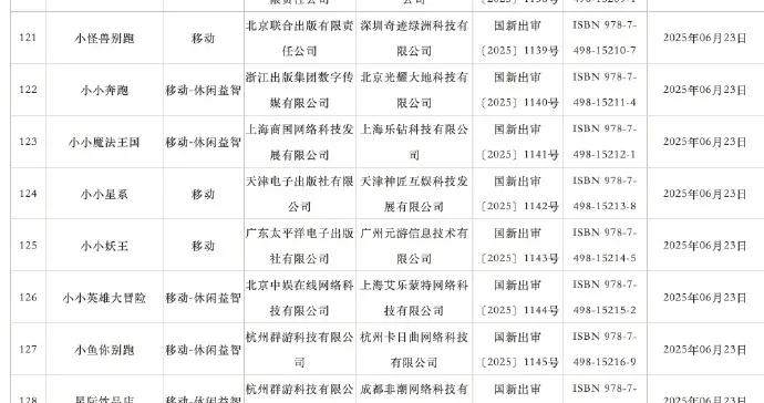 2025年6月遊戲版號公開《穿越火線：虹》過審