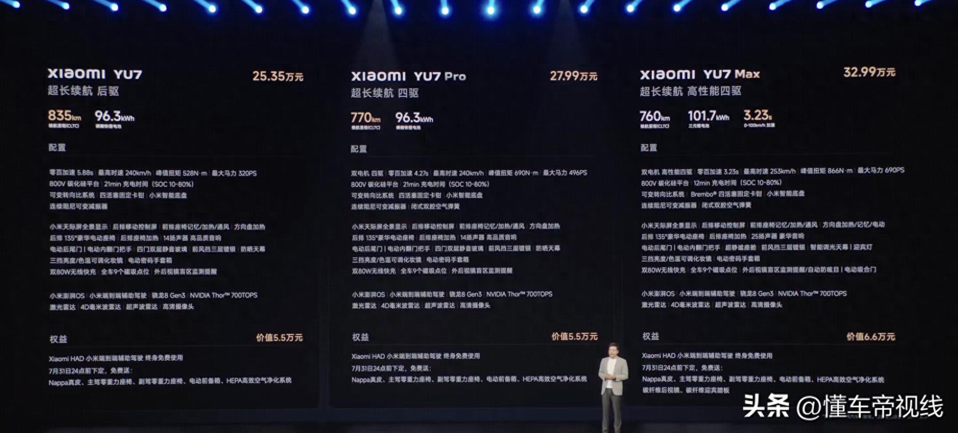 新車 | 售25.35萬元起，小米YU7正式上市，純電中大型SUV/三種動力