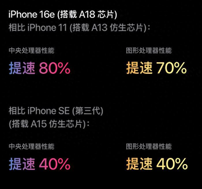 低價iPhone16來了，果粉直呼看不懂，能拯救中國銷量嗎？