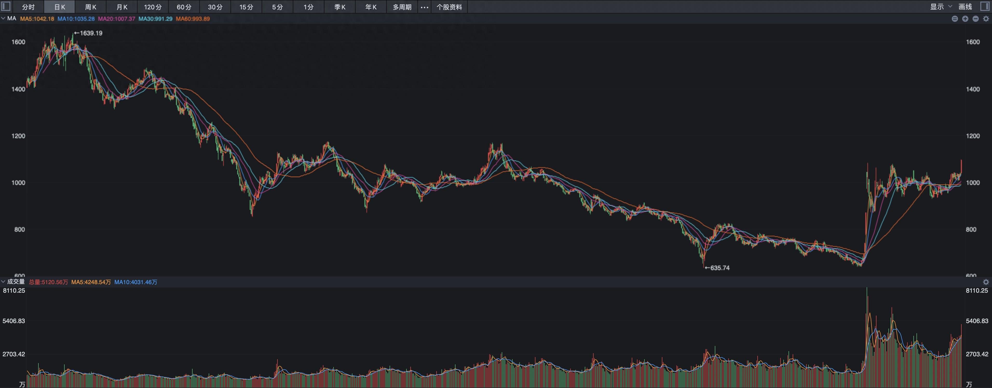 A股、港股突然飆升，成交突破2萬億，原因是什麼？