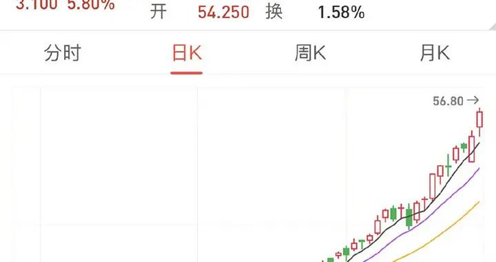 小米股價暴漲突破新高，雷軍或已成爲中國新首富