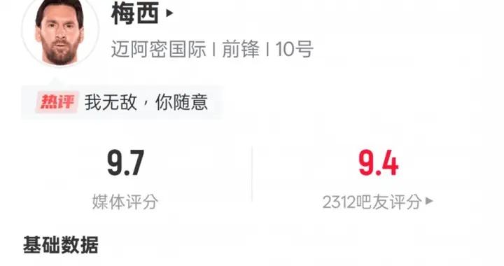 梅西本場數據：2射1傳&4過人成功3關鍵傳球，評分9.7全場最高