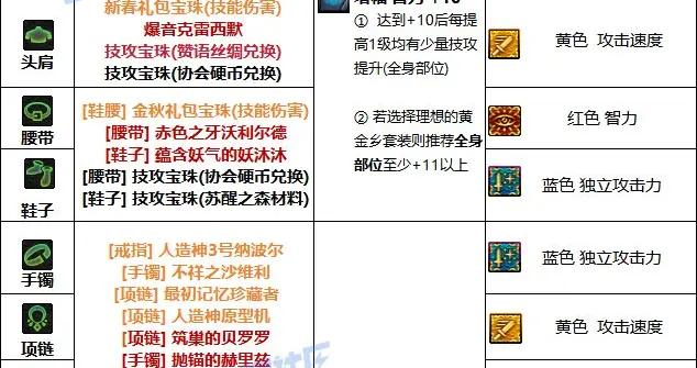 DNF夏日版本魔道畢業附魔推薦
