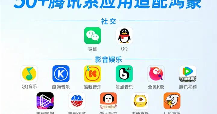 現在的騰訊適配華爲鴻蒙比誰都猛，全產品線都安排上！