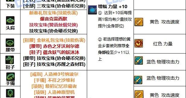 DNF夏日版本戰法畢業附魔推薦
