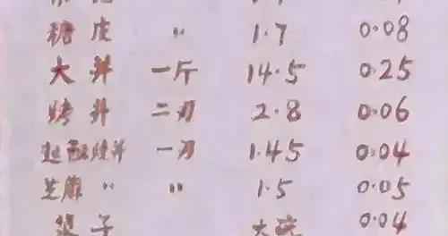 1985年的拉麪記憶，如今值多少錢？看完飯店價目表後，大家懵了！