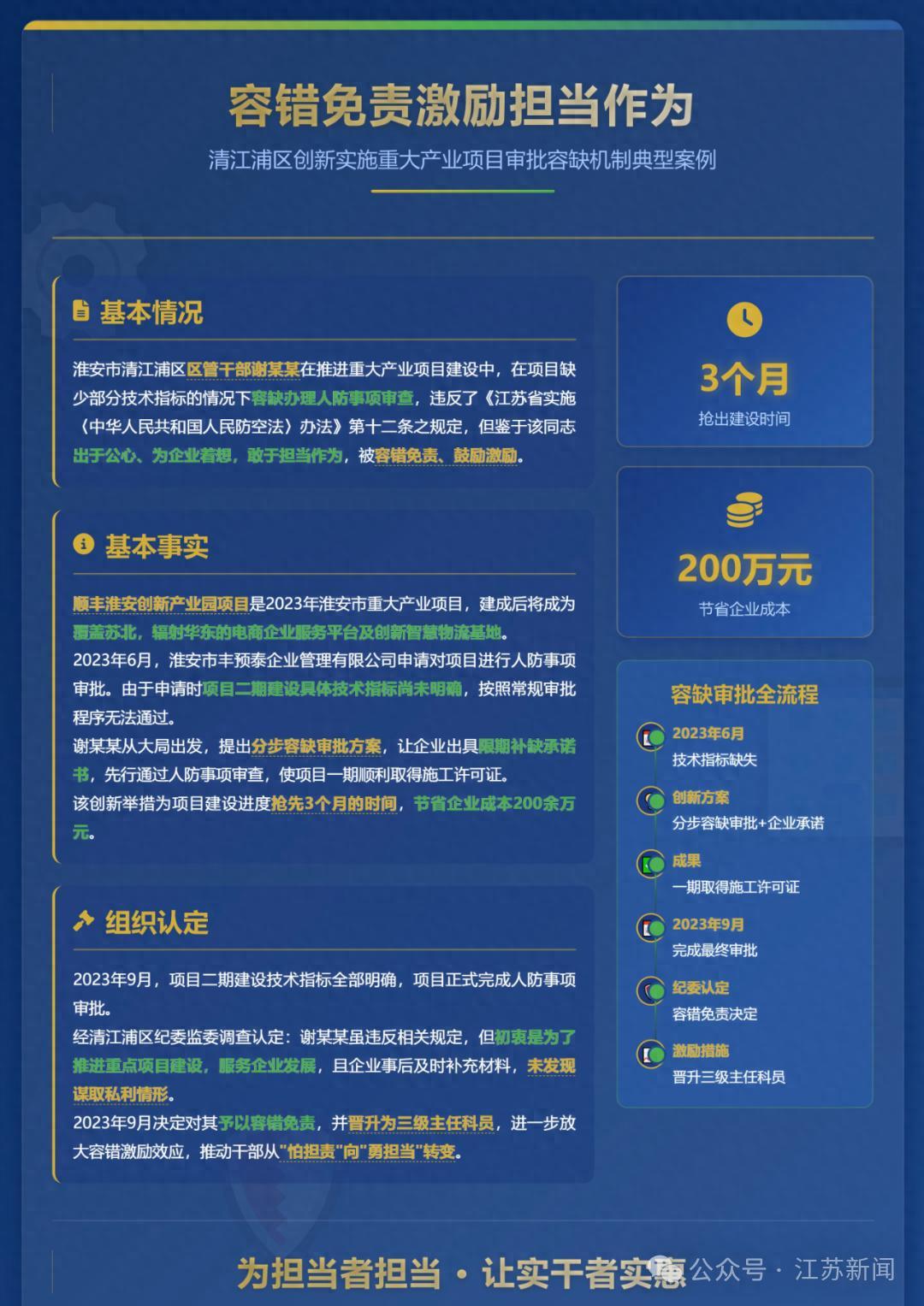 江蘇一干部謝某某違規審批爲企業節省200萬，當地通報：爲推進重點項目建設，未謀私利，被容錯免責並晉升