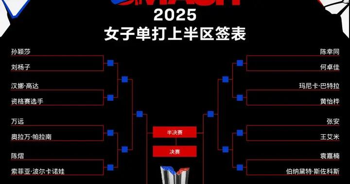 WTT美國大滿貫單打籤表公佈 孫穎莎王楚欽等將出戰