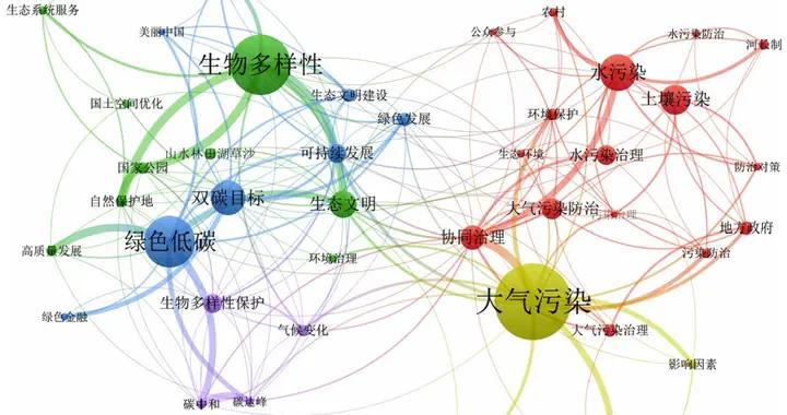 爲什麼說生態學是“美麗中國”的隱形設計師？
