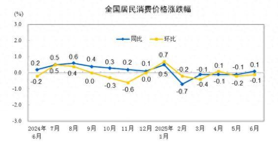 A股突破3500點後爲何跳水？後市3個核心看點！