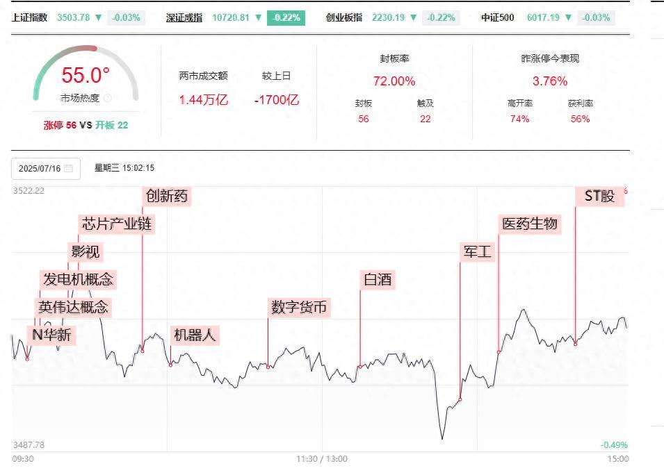 A股指數行情或暫告一段落！