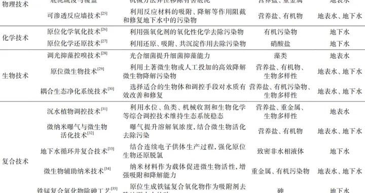 飲用水安全“保衛戰”