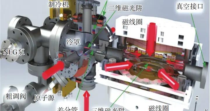 從實驗室到太空：量子真空測量技術如何重塑高端製造生命線？