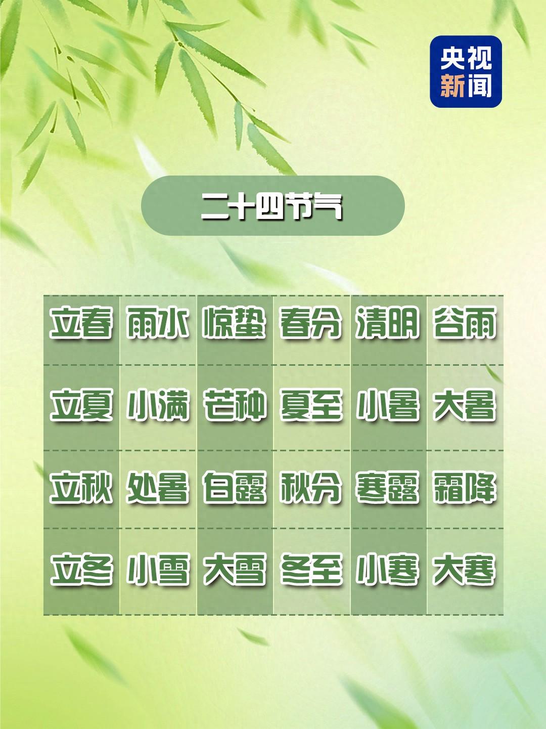 爲啥今年閏的偏偏是六月？規律原來這麼簡單
