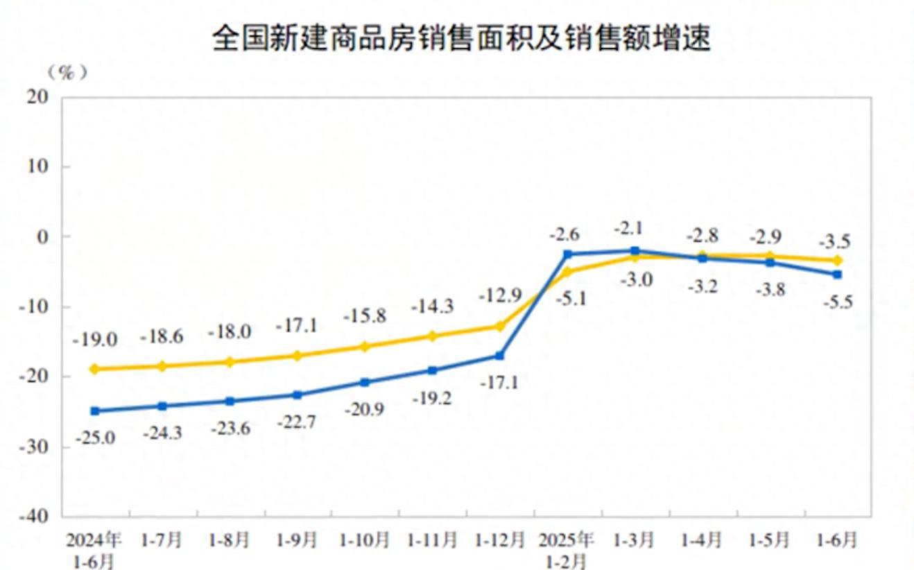 房市佔比跌半！從 15.9% 到 7.17%！陣痛換高質量增長，值！