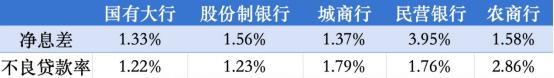 銀行業績，爲何出現罕見一幕？