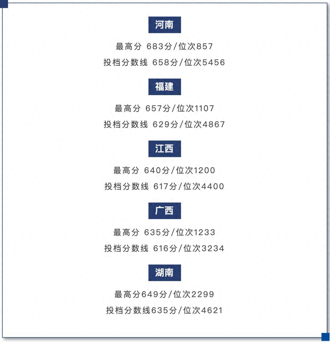 福耀科技大學多位院長亮相，在河南等5省本科招生已完成
