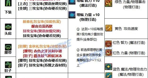 DNF夏日版本男街霸畢業附魔推薦