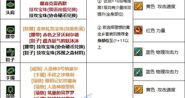 DNF夏日版本男散打畢業附魔推薦