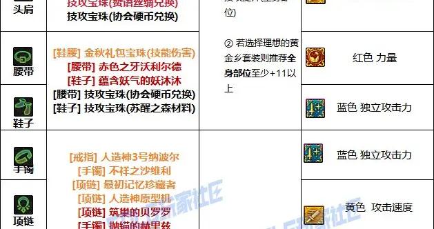 DNF夏日版本女柔道畢業附魔推薦