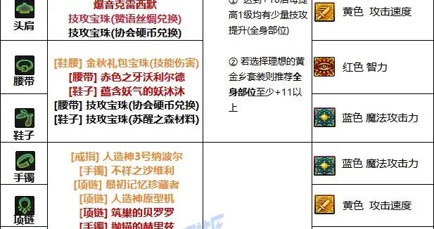 DNF夏日版本男氣功畢業附魔推薦