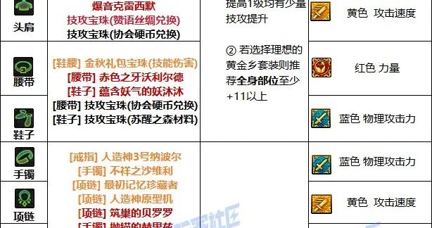 DNF夏日版本女散打畢業附魔推薦