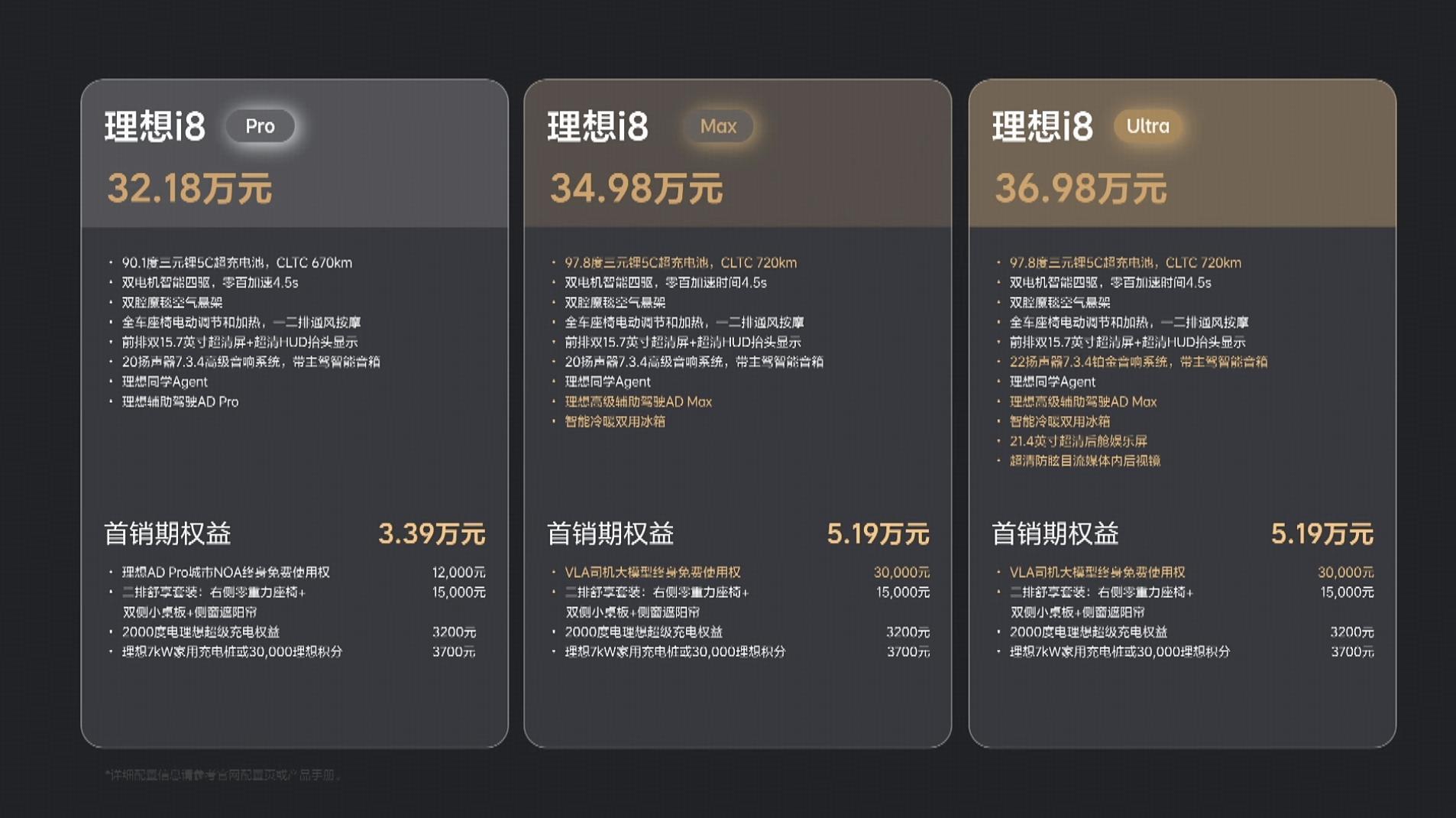 新車丨售價32.18萬元起/純電六座SUV/雙色車身，理想i8正式上市