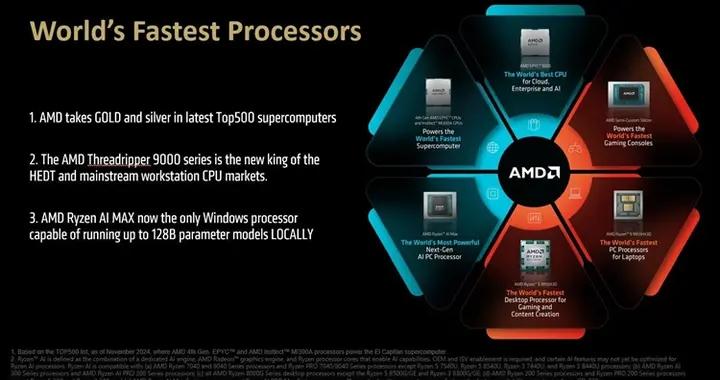 AMD線程撕裂者9000處理器性能出爐：32核比上代64核還厲害