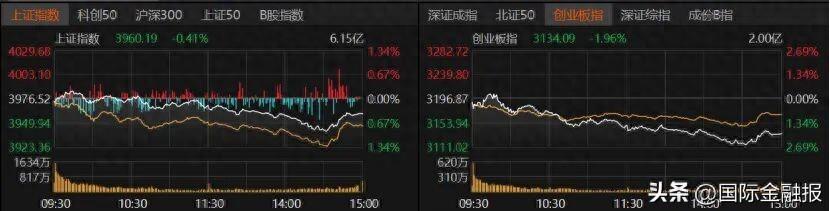 A股走弱，原因找到了