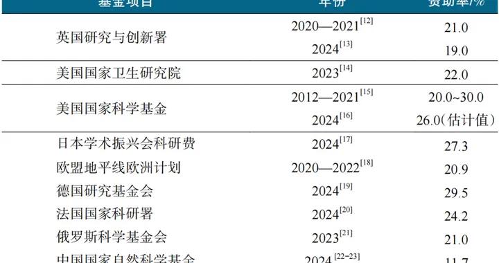 以“小而美”科學範式提升基礎研究原始創新能力