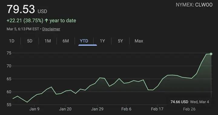 油價暴漲，3月9日調價！插混車型成爲最大贏家？