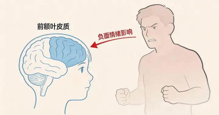 醫生提醒：懲罰會改變孩子大腦！這三張“育兒處方”請收好