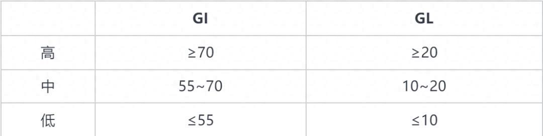 警惕！這 7 種食物不甜卻讓你血糖飆升，很多人經常喫