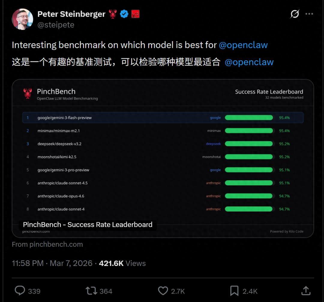 龍蝦最佳適配模型，OpenClaw之父給出了推薦