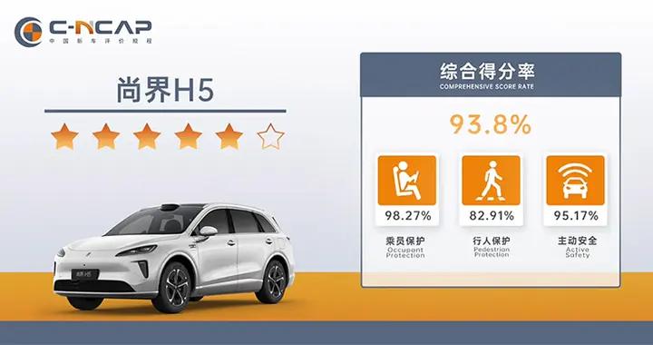 尚界H5中汽測評成績出爐：綜合得分率93.8%，C-NCAP五星+