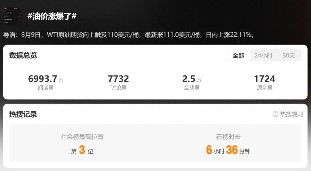 剛剛，杭州多地排起長隊！這波漲價太猛了