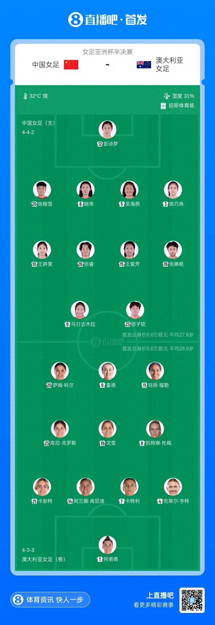 中國女足vs澳大利亞：王霜停賽，張琳豔、烏日古木拉、邵子欽先發