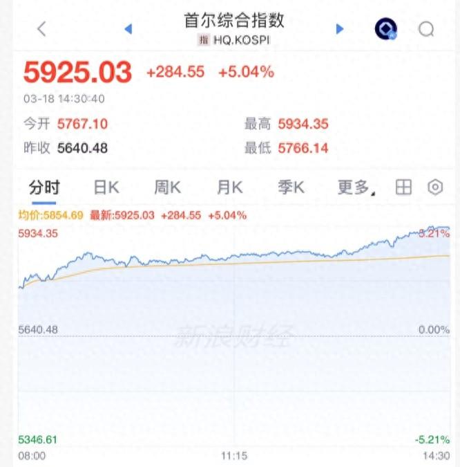 剛剛！熔斷，暴漲！