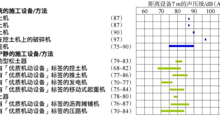 讓生活“靜”下來：低噪聲產品制度如何讓居民睡個好覺？