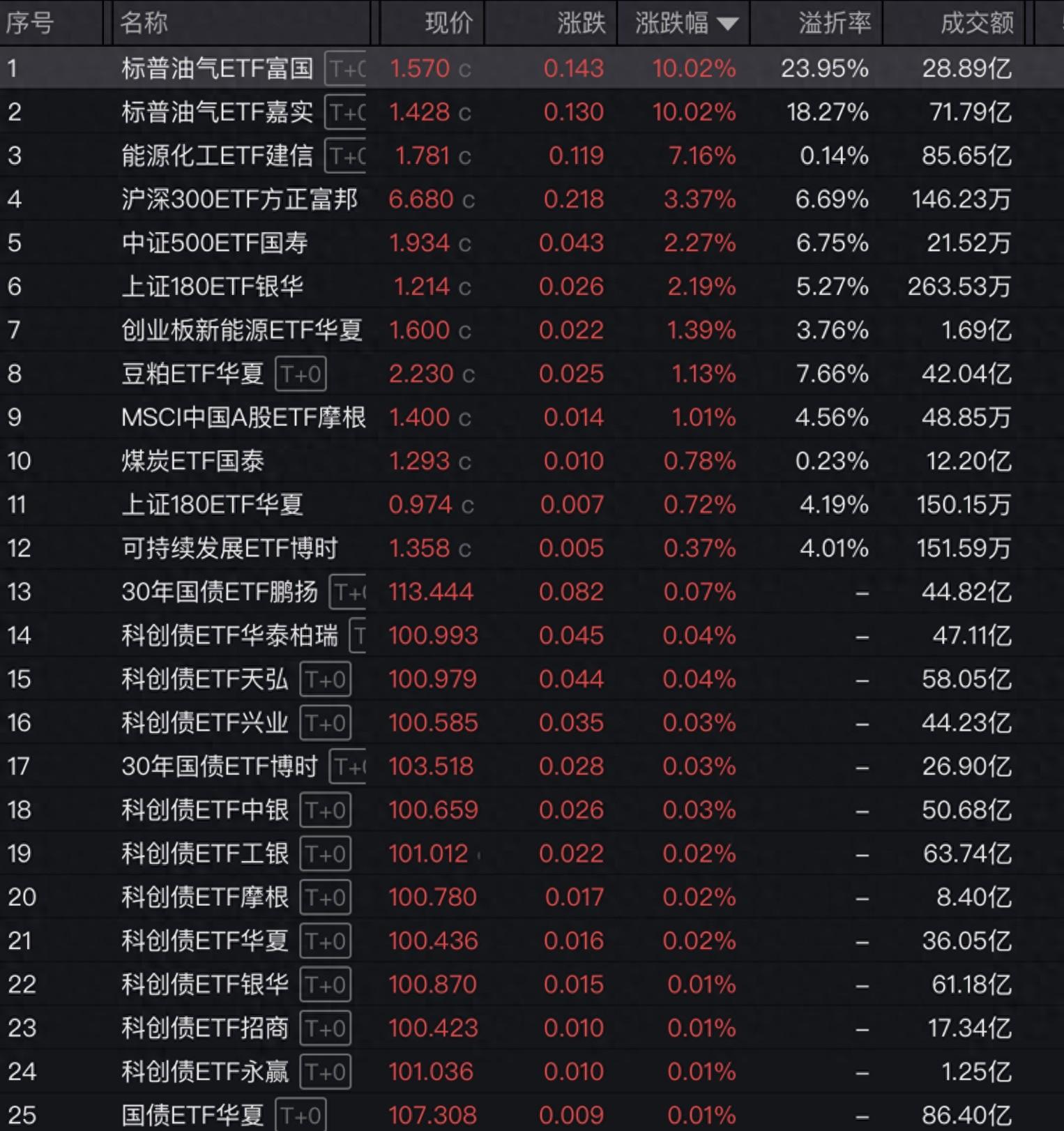 市場見底了嗎？誰在拋售？機構火線解讀“多殺多”真相