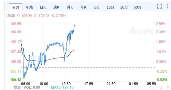 壞消息：油價漲，好消息：少漲一半，成品油價格啓動臨時調控機制